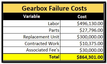 power-gen-gearbox-failure-cost.jpg