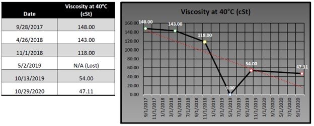 power-gen-viscosity-trend.jpg