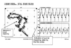 orbit-plot-300x202.jpg