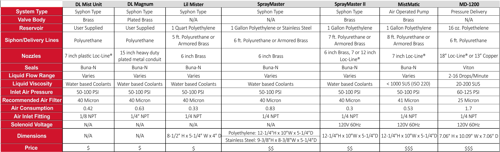 fluid-dispensing-product-matrix.jpg fluid-dispensing-product-matrix.jpg