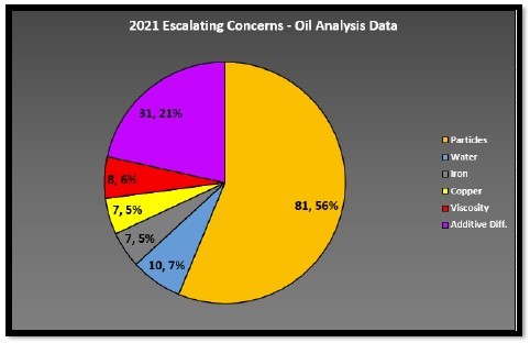 power-gen-oil-analysis-escalating-concerns.jpg