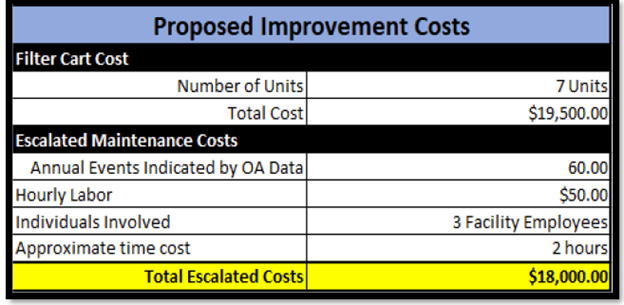 power-gen-proposed-improvements.png