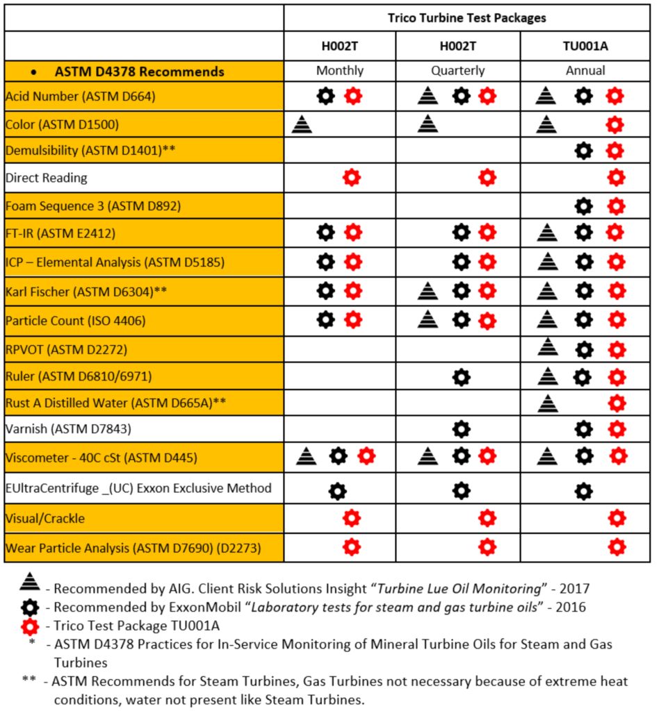 Trico-turbine-oil-test-packages-948x1024.jpg Trico-turbine-oil-test-packages-948x1024.jpg