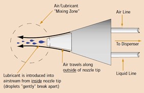 air-liquid-nozzle-mixture.jpg
