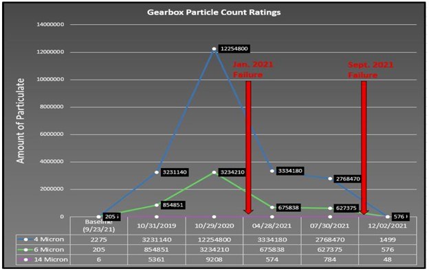 power-gen-particulate-chart-count.jpg