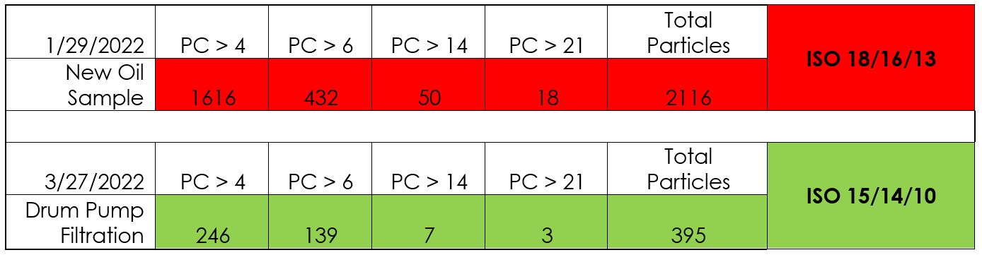 filtering-incoming-oil-results_larger-(1).jpg filtering-incoming-oil-results_larger-(1).jpg