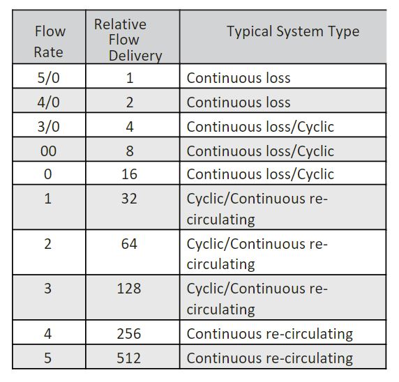 flow-rate-of-meter-and-control-units.jpg