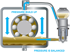 ClosedSystemOiler_diagram_280x215-1.png