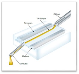 ferrogram-maker_image-2.jpg