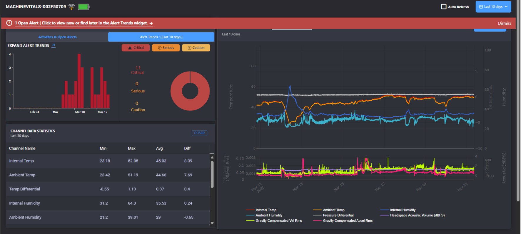 Sensei platform alert