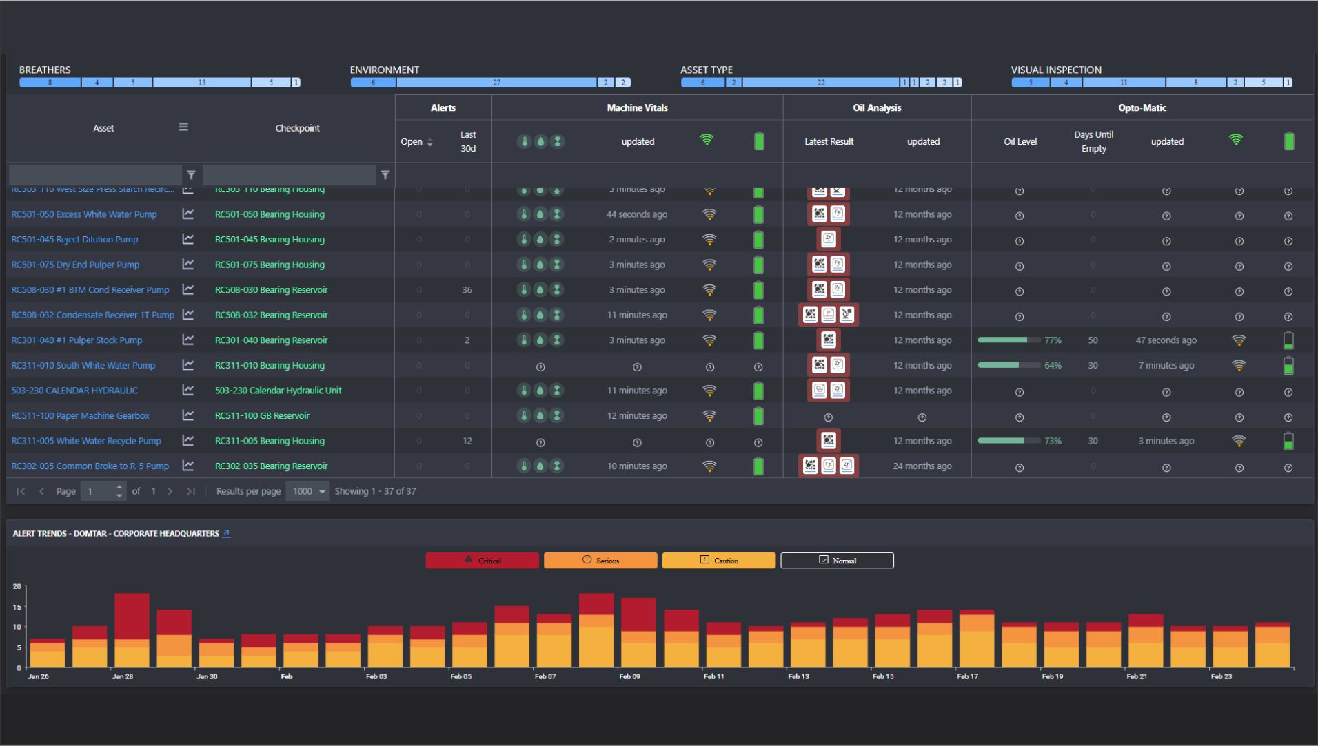 Sensei dashboard showing system performance metrics and visual graphs.