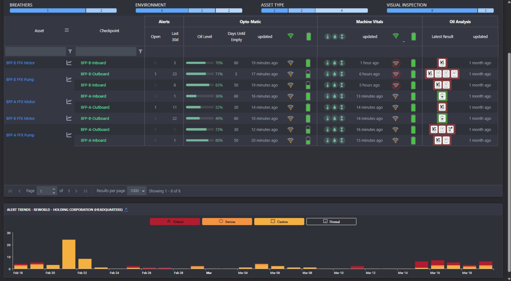 Screenshot of the Machine Vitals Sensei Platform group view, showing machines with real-time metrics and status indicators.