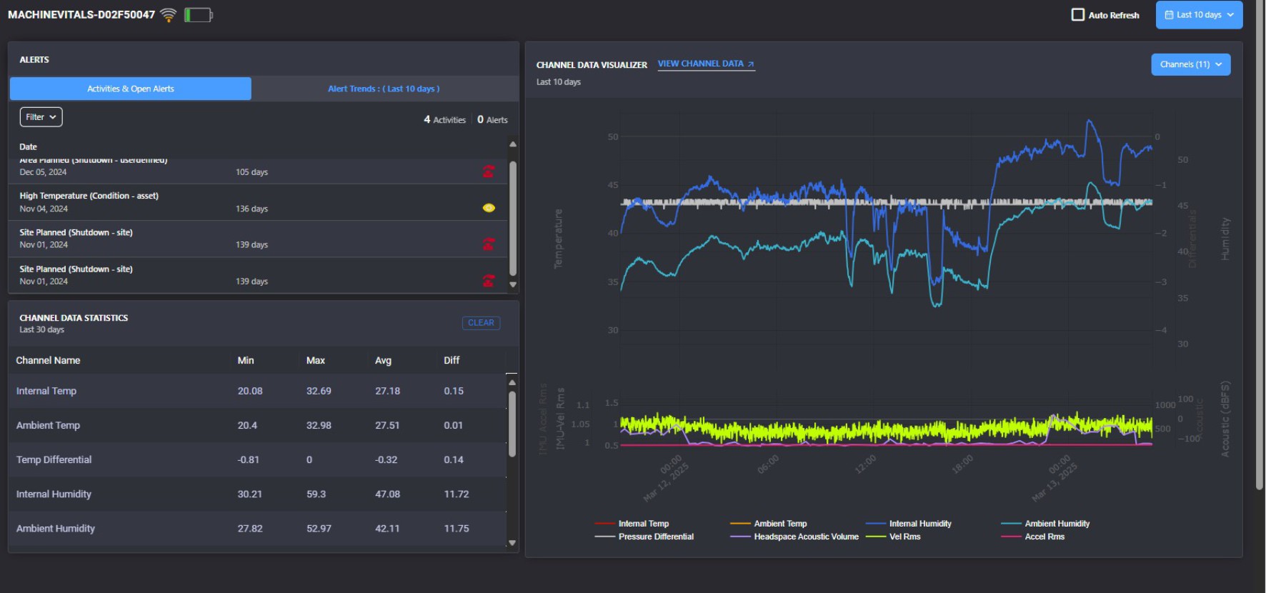 Machine Vitals Sensei platform device view