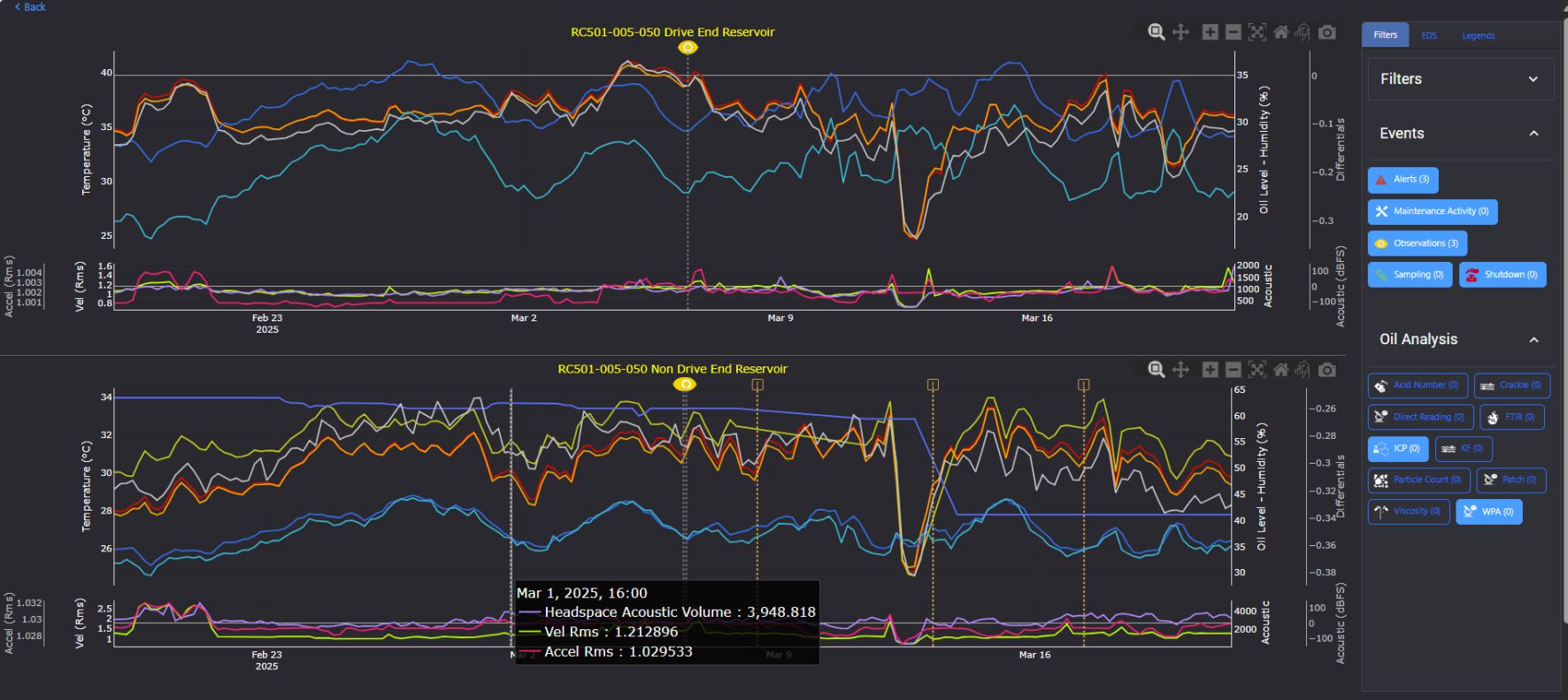 Machine Vitals Sensei platform channel view
