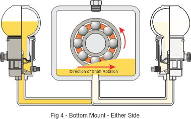 Fig 4 - Bottom Mount - Either Side